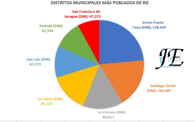 X Censo Nacional Población y Vivienda