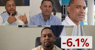 Valoración de los vocales o regidores en San Fco de Jacagua a